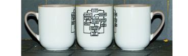 Weiße Tasse mit Spruch "ALLES SO WIE ES SOLL" Diagramm