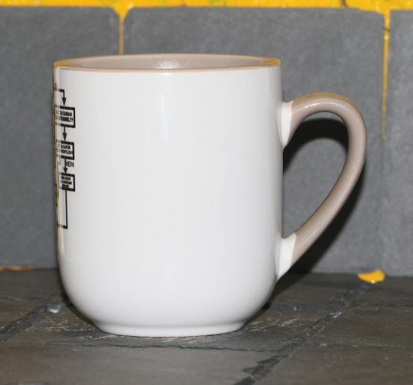 Weiße Tasse mit Spruch "ALLES SO WIE ES SOLL" Diagramm