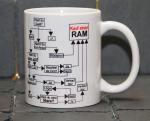 Weiße Tasse mit Spruch 